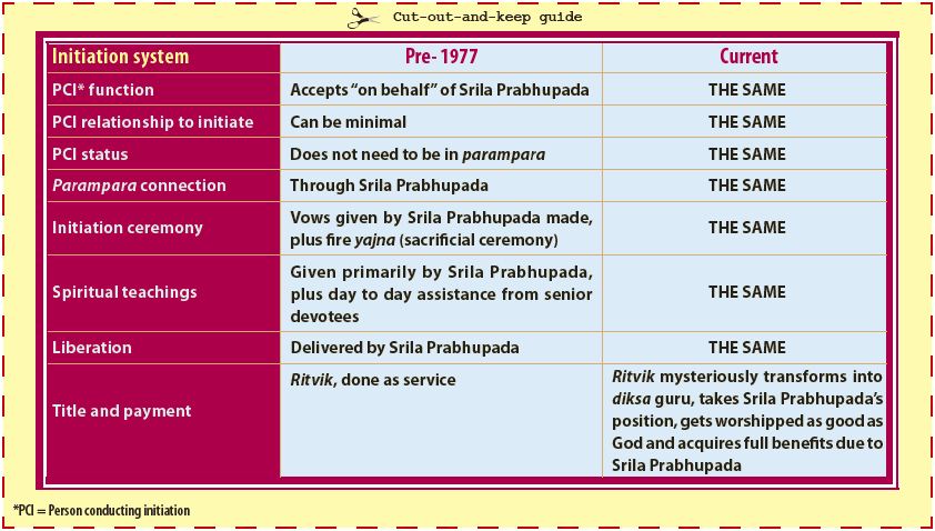 Back To Prabhupada